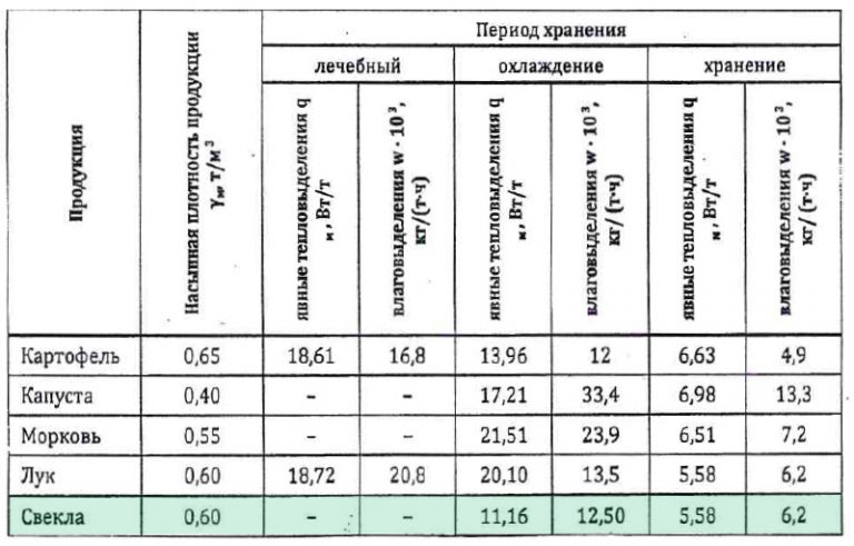 table