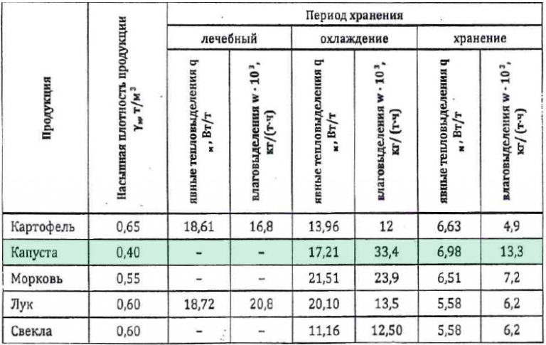 table