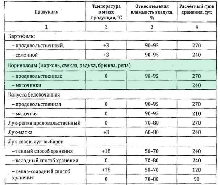 table_vlaga_carrot_4