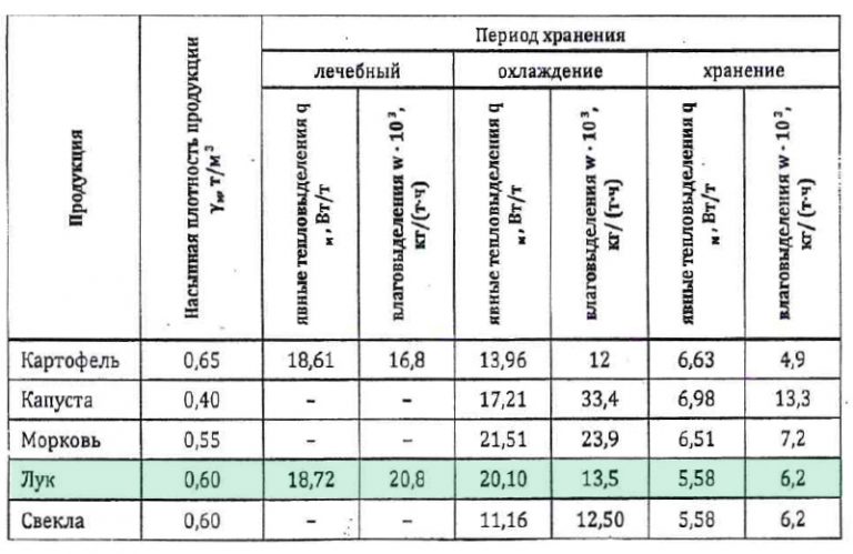 table