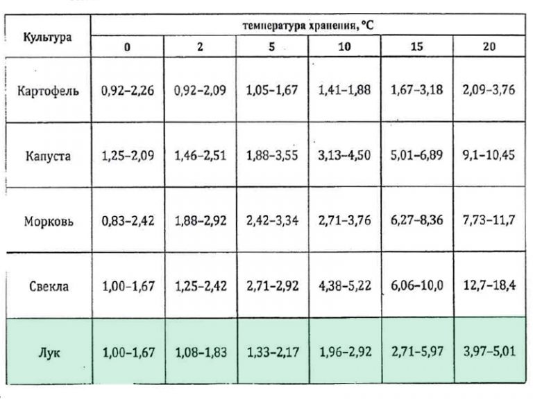 table