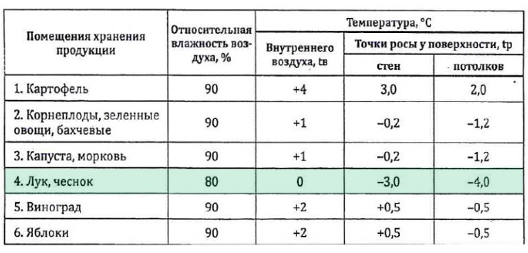 table